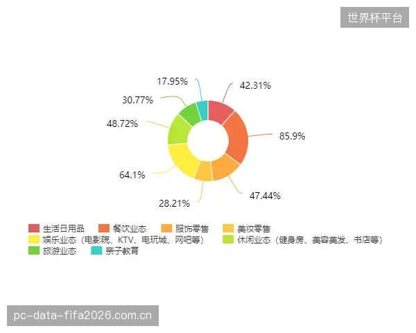 超过七成的社区健身中心在工作日白天使用率不足20%,亟需独立NPO介入以提升运营效率 超过七成的社区健身中心在工作日白天使用率不足20%,亟需独立NPO介入以提升运营效率